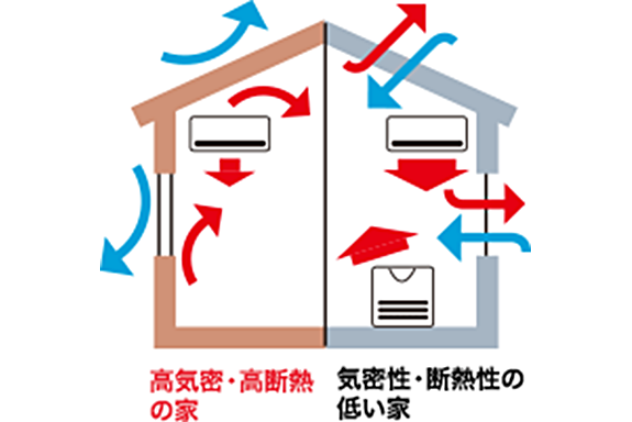 【快適】高気密・高断熱で、一年中健康で快適な家